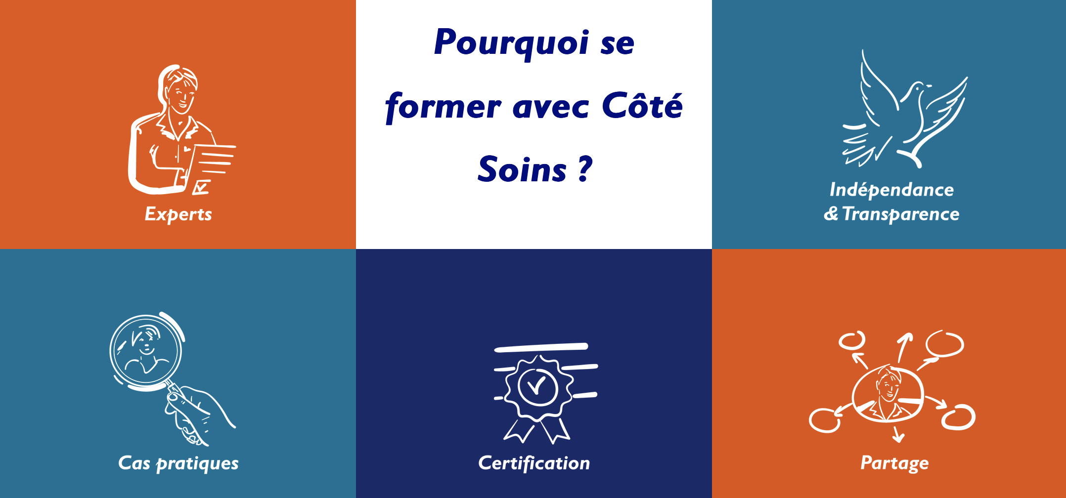 Pourquoi se former avec Côté Soins Formations? 