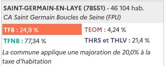 Budget St-Germain-en-Laye